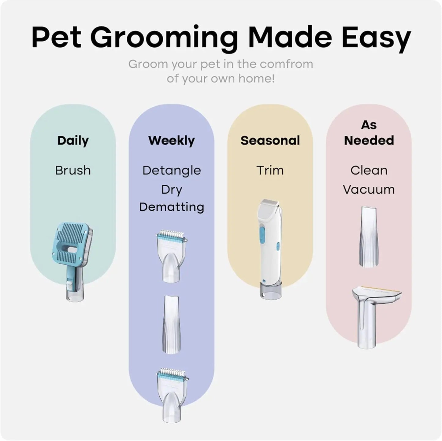 7-in-1 Pet Grooming Vacuum Kit for Cats and Dogs with Brush, Deshed, Trim, Clean & Dry Attachments