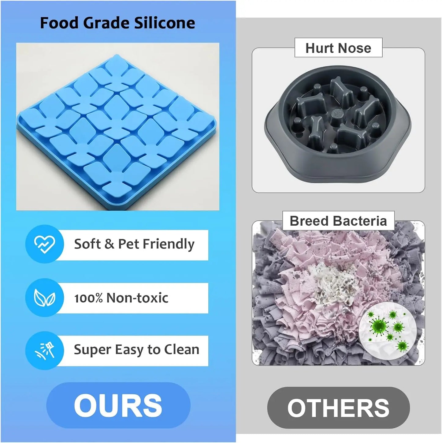 Silicone Snuffle Mat for Dogs, Slow Feeder Lick Mat with Suction Cups, Dog Puzzle Toy for Smell Training & Eating (Blue)
